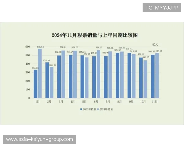 俱乐部季票销售增长助力财政稳健，俱乐部经费的开支范围