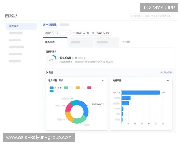 俱乐部季票销售增长助力财政稳健，俱乐部经费的开支范围
